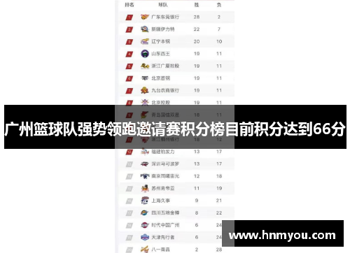 广州篮球队强势领跑邀请赛积分榜目前积分达到66分